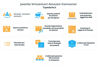 Connetti e sincronizza il tuo eCommerce con AMAZON