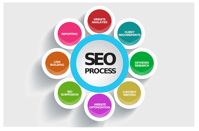 agenzia ottimizzazione SEO-sardegna