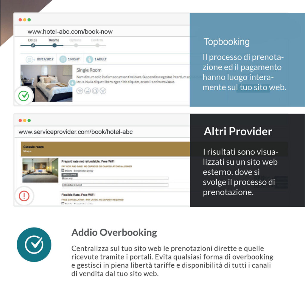 sistema booking per strutture ricettive e sito web